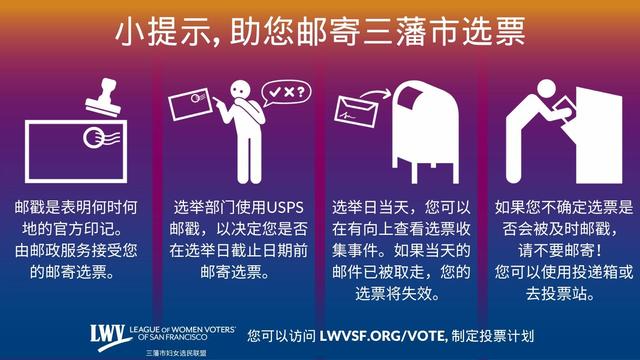 小提示, 助您邮寄三藩市选票。邮戳是表明何时何地的官方印记。由邮政服务接受您的邮寄选票。选举部门使用USPS邮戳，以决定您是否在选举日截止日期前邮寄选票。选举日当天，您可以在有向上查看选票收集事件。如果当天的邮件已被取走, 您的选票将失效。如果您不确定选票是否会被及时邮戳, 请不要邮寄！您可以使用投递箱或去投票站。您可以访问 LWVSF.ORG/VOTE, 制定投票计划
