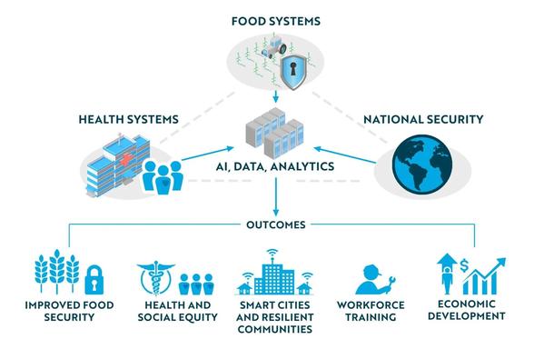 graphic / schematic - the geospatial ecosystem