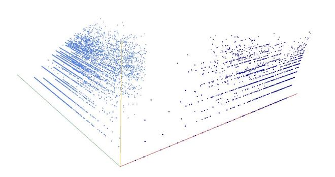 Decomposition into weight × level + jump of A130091 in 3D (threejs - WebGL) (log(weight), log(level), log(jump))
