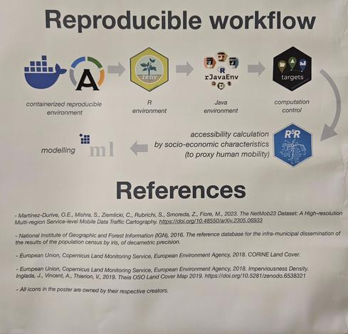 reproducible workflow