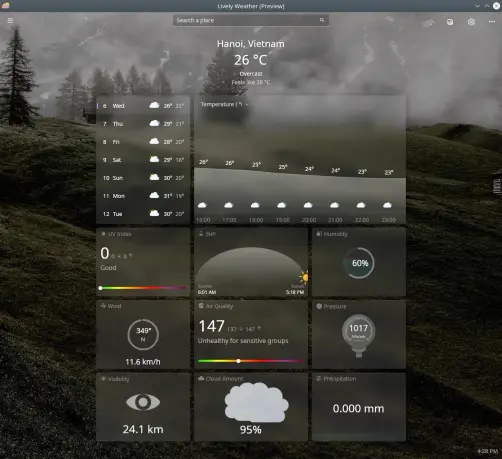 Lively Weather. Weather forecast