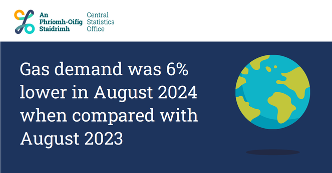 There's an image of the planet with text saying "Gas demand was 6% lower in August 2024 when compared with August 2023"