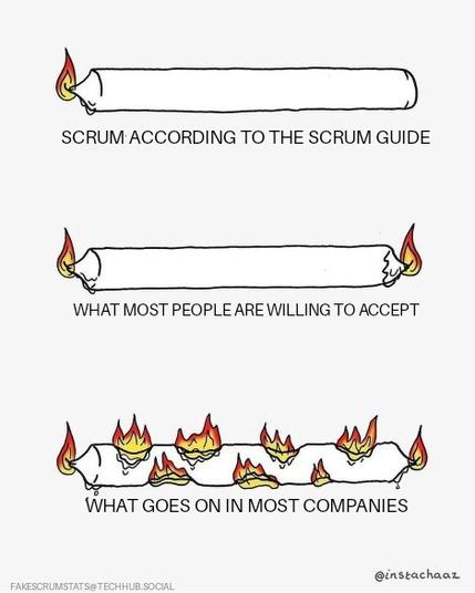 Drawing of a candle on its side, burning at one end. Labeled "Scrum according to the scrum guide"

Drawing of a candle on its side, burning at both ends. Labeled "What most people are willing to accept"

Drawing of a candle in its side, burning at both ends and multiple places all along its length. Labeled "What goes on in most companies"