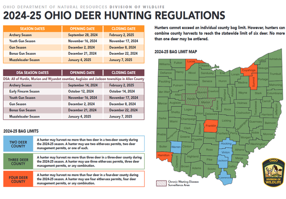 2024-2025 Ohio Deer Hunting Regulations and dates. Youth gun Nov 16-17, gun season dec 2nd-8th. Most counties have a three deer limit.