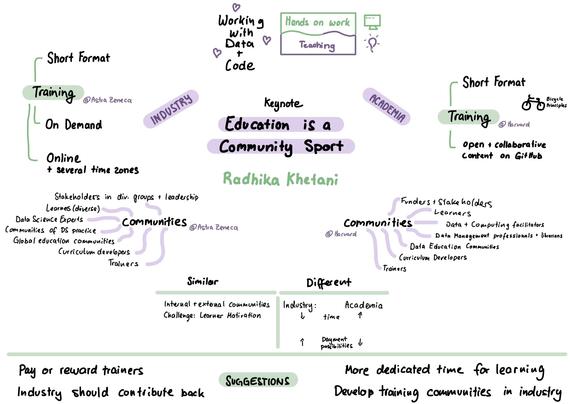 Sketchnotes of Radhika Khetani's keynote