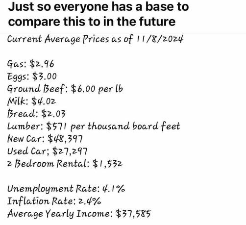 A photo of the average prices as of 11/8/2024 of various goods.