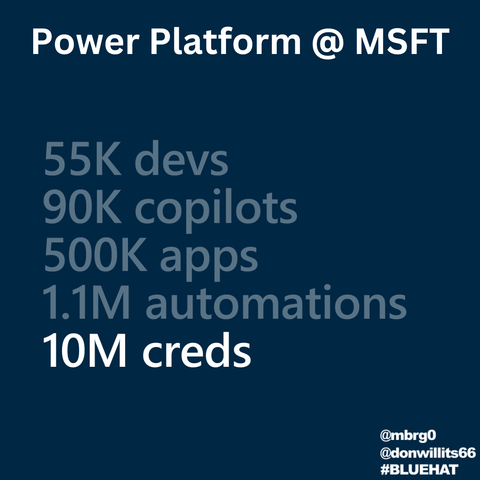 Power Platform usage at Microsoft: total numbers