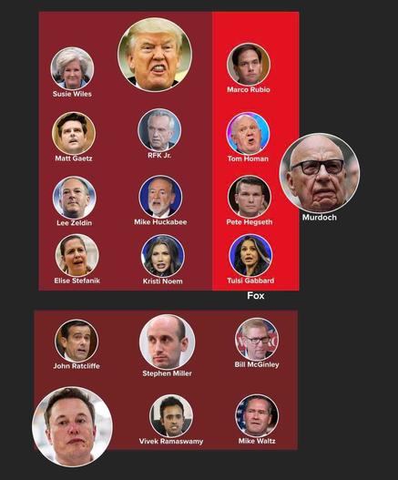 Visual Guide To Trump's Nominees