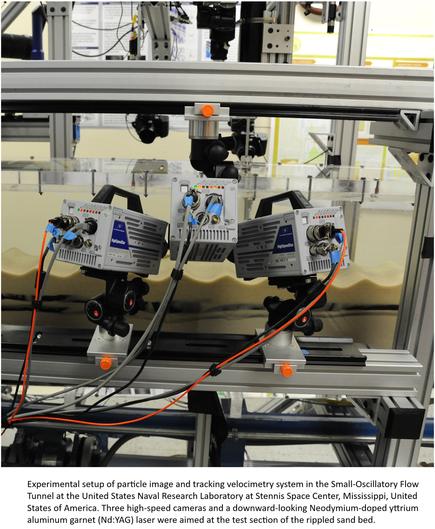 photo - experimental setup of particle image and tracking velocimetry system in the Small-Oscillatory Flow Tunnel at the United States Naval Research Laboratory at Stennis Space Center, Mississippi, United States of America. Three high-speed cameras and a downward-looking Neodymium-doped yttrium aluminum garnet (Nd:YAG) laser were aimed at the test section of the rippled sand bed.