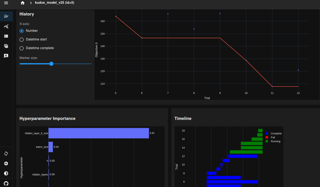 The dashboard from optuna, showing a graph showing neural network training process