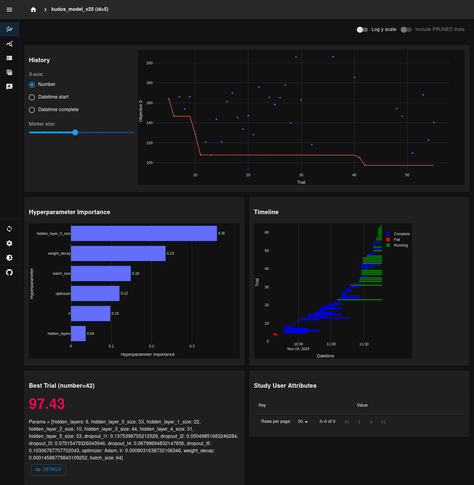 An optuna dashboard, showing neural training process