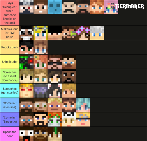 Tiermaker list of what MCYTs would do if you knocked on the door of the bathroom stall they're using.
"Occupied!": Etho, Impulse, Jevin, Mumbo, xB, fWhip, Lizzie
"AHEM!": Bdubs, False, Hypno, Iskall, Stress, Wels
Knocks back: Cub, Pearl
Shits louder: Doc, Gem, Ren, Skizz
Screeches (to assert dominance): Grian, Joey, Shubble, BigB
Screeches (got startled): Tango, Xisuma, Katherine, Jimmy
"Come in!" (genuine): Joe, Scar, Zedaph, Sausage, Smajor
"Come in!" (sarcastic): TFC, Beef, Cleo, Oli, Martyn
Opens the door: Keralis, Pix, Joel