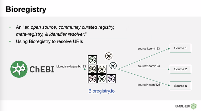 A schematic diagram on how database cross-references in ChEBI are standarized using the Bioregistry