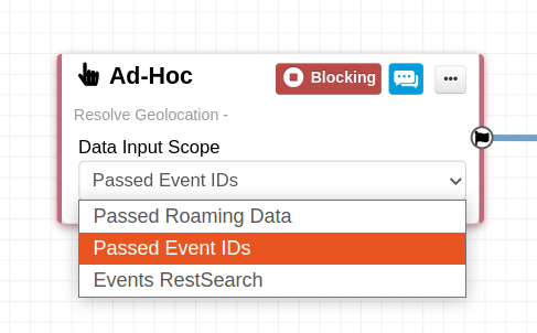 MISP Ad-Hoc Workflow