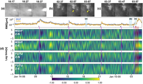 Infrared satellite image (10.4 μm) taken by Himawari-8 for the last reported event on January 14