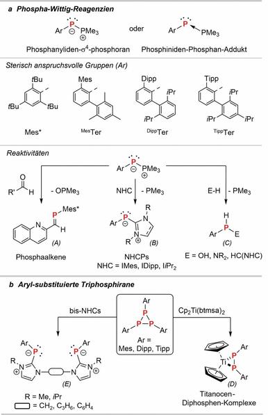 Artikel – Phosphinidentransfer und P‐Al‐Mehrfachbindungen