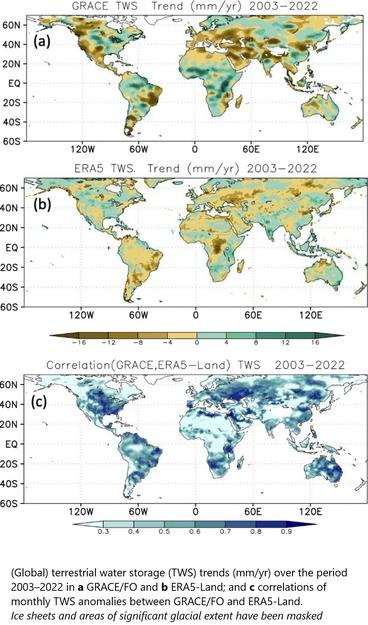 TWS trends (mm/yr) over the period 2003–2022 in a GRACE/FO and b ERA5-Land; and c correlations of monthly TWS anomalies between GRACE/FO and ERA5-Land. Ice sheets and areas of significant glacial extent have been masked