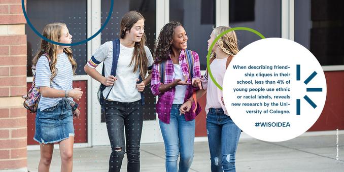 Text: "When describing friendship cliques in their school, less than 4 % of young people use ethnic or racial labels, reveals new research by the University of Cologne." #WiSoIdea // Picture: 4 young students standing in front of a building talking to each other. On the right side is a white circle with the quote in blue letters.