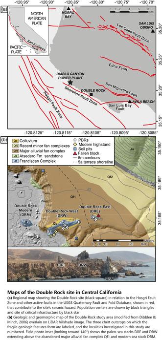 maps and photo - Maps of the Double Rock site in Central California. (a) Regional map showing the Double Rock site (black square) in relation to the Hosgri Fault Zone and other active faults in the USGS Quaternary Fault and Fold Database, shown in red, that contribute to the site's seismic hazard. Population centers are shown by black triangles and site of critical infrastructure by black star. (b) Geologic and geomorphic map of the Double Rock study area (modified from Dibblee & Minch, 2006) overlain on LiDAR hillshade image. The three chert outcrops on which the fragile geologic features form are labeled, and the localities investigated in this study are numbered. Field photo inset (looking toward 140°) shows the paleo-sea stacks DRE and DRW extending above the abandoned major alluvial fan complex Qf1 and modern sea stack DRM.