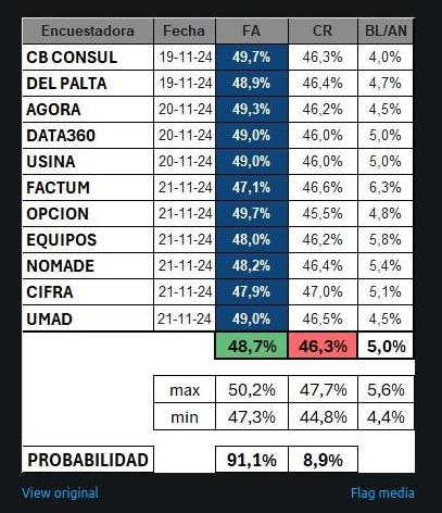 Tabla de encuestas vista en redes