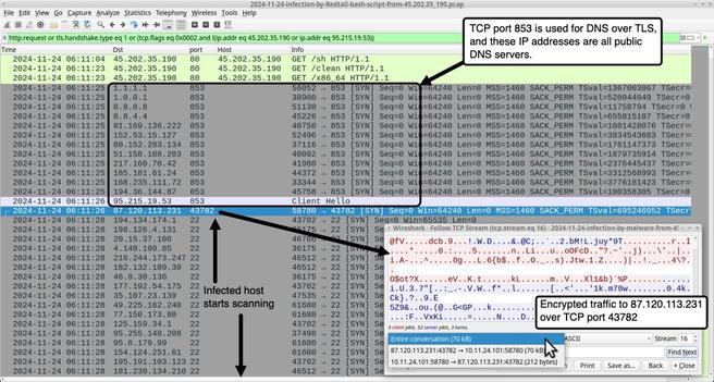 Traffic filtered in Wireshark that I generated by infecting a Linux host with the Redtail bash script.