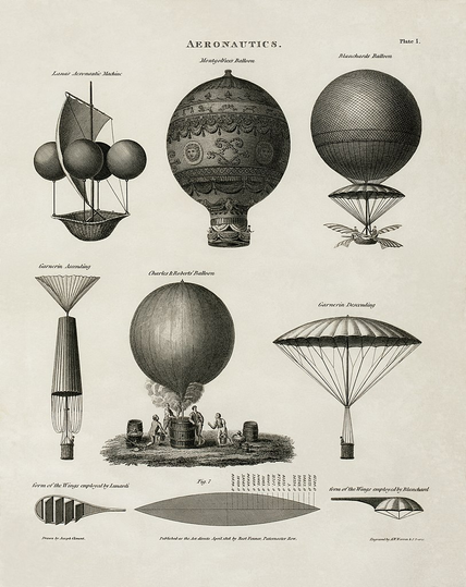 Technical illustration of early hot air balloon designs: Lana’s aeronautic machine, Montgolfiers’ balloon, Blanchard’s balloon, Garnerin ascending and descending in his parachute, the Charles & Roberts’ balloon being inflated, the form of the wings employed by Lunardi, and the form of the wings employed by Blanchard.