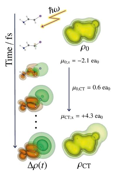 Artikel – Elektronendynamiksimulation mit Wellenfunktionen für Materialanwendungen/Trendbericht Theoretische Chemie 2024 (1/3)