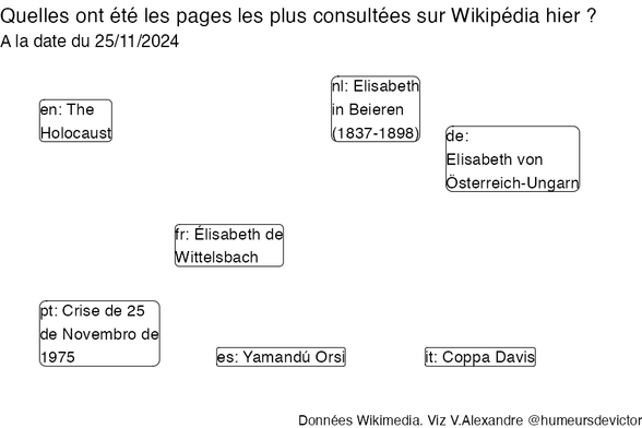 Recherches sur Wikipedia2024-11-26