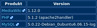 Screenshot of a table of products and version numbers. All of them are ancient.

MediaWiki 1.12.0
PHP 5.1.2
MySQL 5.0.22-Debian_0ubuntu6.06.15