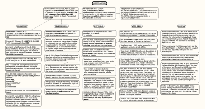 A mind map showing the relationships between and among the various handles used by Kiberphant0m over the last two years. Basically, it shows their constant bragging and pissing matches with other DDoS purveyors exposed the link between their identities. That, and ripping off someone on a Russian hacker forum for $350.