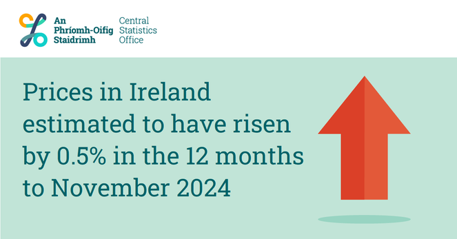 An image of an up arrow with text saying "Prices in Ireland estimated to have risen by 0.5% in the 12 months to November 2024"
