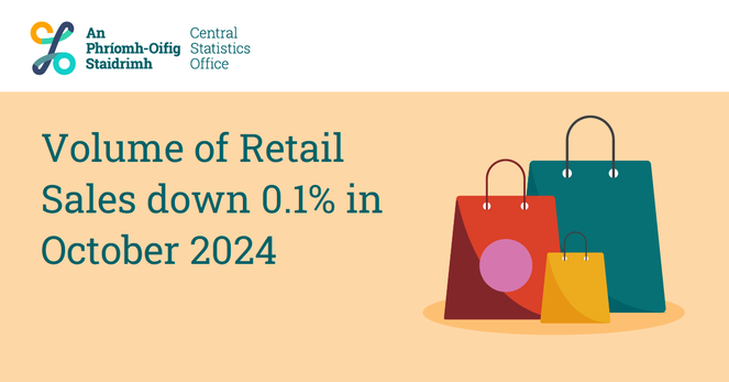 An image of shopping bags and text saying "Volume of Retail Sales down 0.1% in October 2024"