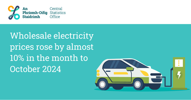 An image of an electric car with text saying "Wholesale electricity prices rose by almost 10% in the month to October 2024"