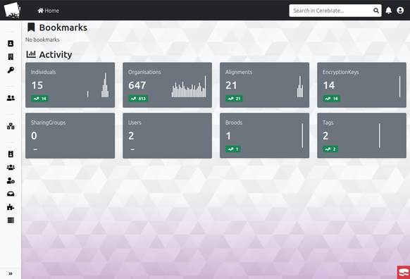Dashboard of Cerebrate