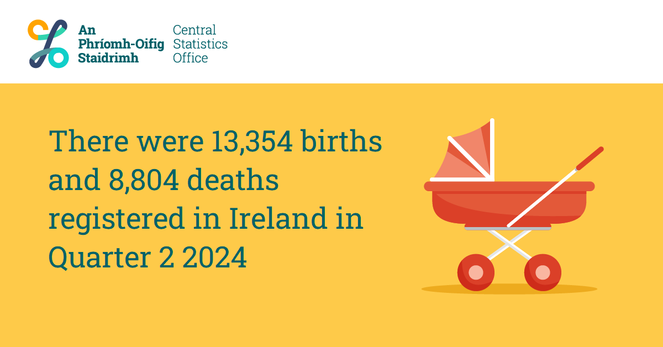An image of a pram with text saying "There were 13,354 births and 8,804 deaths registered in Ireland in Quarter 2 2024"