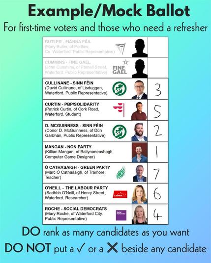A blue background with an image of a fake ballot showing many of the candidates with numbers written on them to rank it, with Killian #1. There is also text which reads "example/mock ballot for first time voters and those who need a refresher" at the top, and "Do rank as many candidates as you want" and "Do Not put a tick or an X beside any candidate" at the bottom.