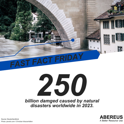 In the upper half of the picture, there is a photo of a flooded small town. You can see the arc of a large bridge, some houses and a river that has risen to the first floor.
Below the photo is the text "Fast Fact Friday - 250 billion dollar of damages were caused by natural disasters worldwide in 2023." (with little typos ;-) ) as well as the logo of ABEREUS.