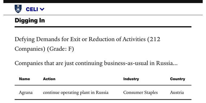 Screenshot of Yale CELI List information pertaining to Agrana Group (Vienna, Austria).