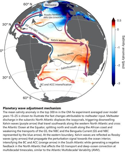 map - Planetary wave adjustment mechanism