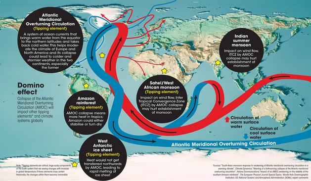 global / map - some influences / impacts of the change in the AMOC