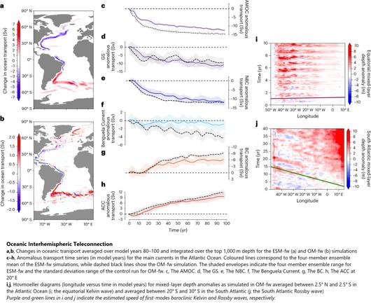 maps and charts - Oceanic interhemispheric teleconnection
