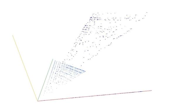 Decomposition into weight × level + jump of A136120 in 3D (threejs - WebGL) (log(weight), log(level), log(jump))