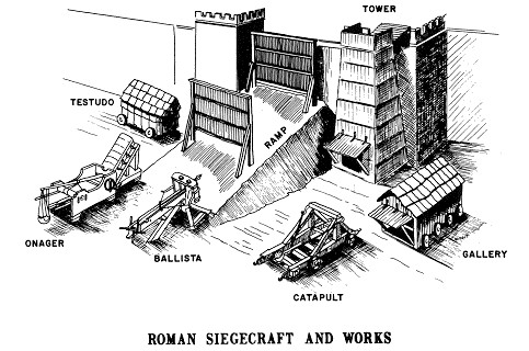 Line drawing of various siege engines from the Roman era to include testudo, onager, ballista, catapult, gallery, tower and ramp