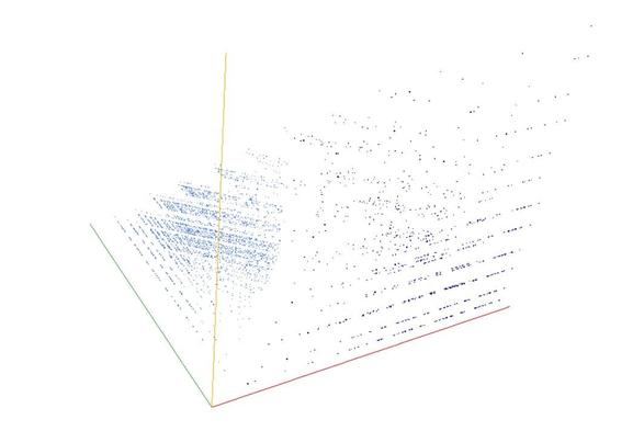 Decomposition into weight × level + jump of A136333 in 3D (threejs - WebGL) (log(weight), log(level), log(jump))