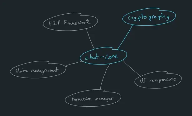microfrontend architecture