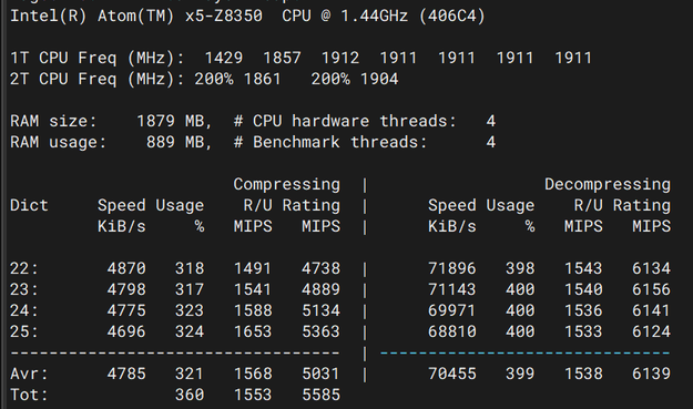 7zip performance test on the wyse 3040. Looks to be about 6000 MIPS.