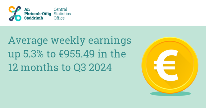 This is an image of a Euro € symbol on a coin to highlight today's Earnings and Labour Costs Q3 2024 release. The headline reads: Average weekly earnings up 5.3% to €955.49 in the 12 months to Q3 2024