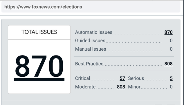 axe devtools run on foxnews.com/elections, showing a total of 870 automatic issues. Out of those, 808 are best practice and 62 against WCAG. 57 critical issues, 5 serious issues, 808 moderate issues.