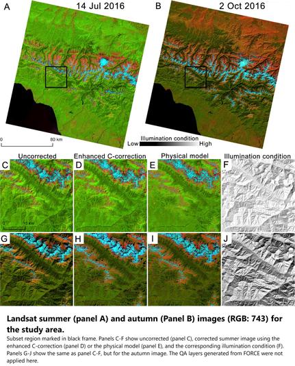 maps / images - Landsat summer (panel A) and autumn (Panel B) images (RGB: 743) for the study area. Subset region marked in black frame. Panels C-F show uncorrected (panel C), corrected summer image using the enhanced C-correction (panel D) or the physical model (panel E), and the corresponding illumination condition (F). Panels G-J show the same as panel C-F, but for the autumn image. The QA layers generated from FORCE were not applied here.