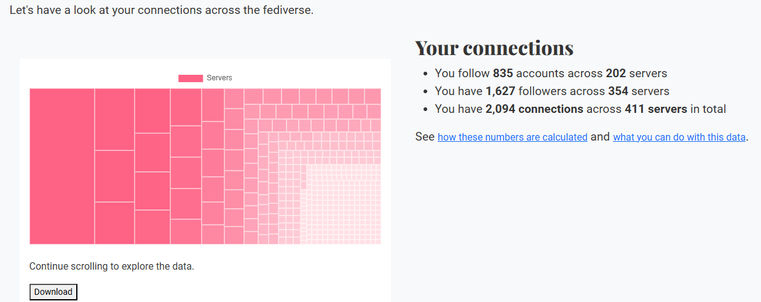 Example output of fediverse connections tool